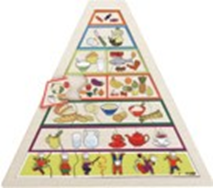 Weet Wat Jet Ett' (prehrambena Piramida)